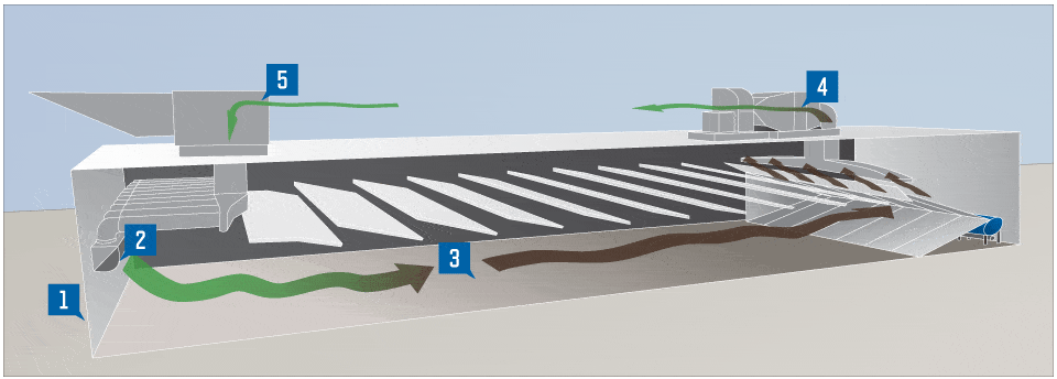 Diagram showing airflow and bullet trap system inside an indoor shooting range.