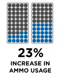 Ammo Use